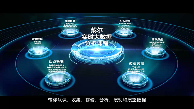 戴爾科技實時大數據分析實踐課程視頻